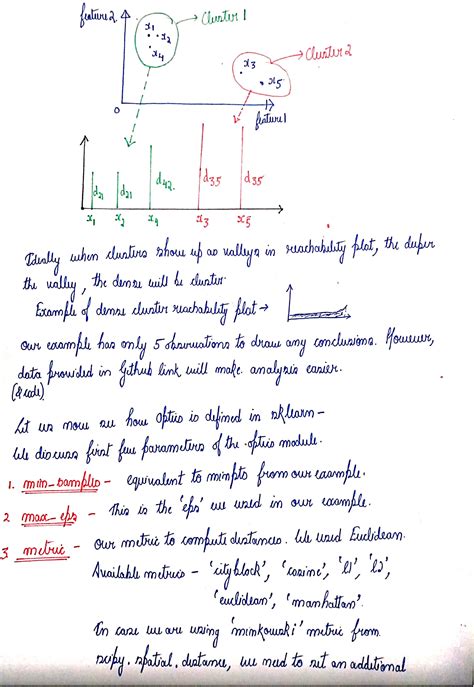 Optics Clustering Algorithm 的图像结果