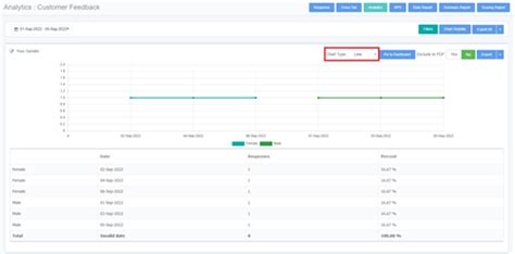 How to view analytical reports?
