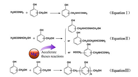 Synthesis and Structure Characterization of Phenol-Urea-Formaldehyde ...
