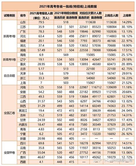 九龙坡区初2021届初三联招上线人数统计表，一外91.33%-重庆教育-重庆购物狂