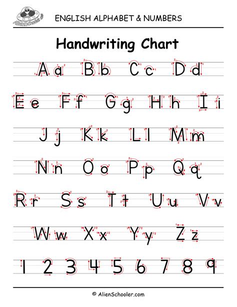Image result for Proper Handwriting Alphabet
