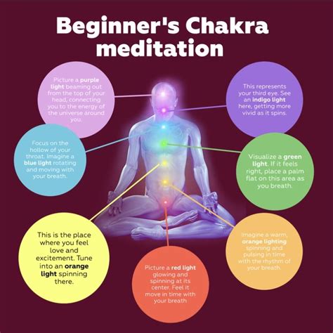 Chakra Tutorial 的图像结果