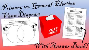 Election Types 的图像结果