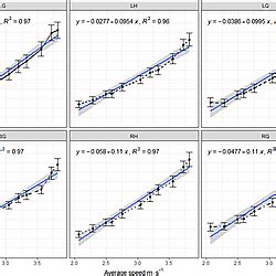 Shuttle Run Pe Example 的图像结果