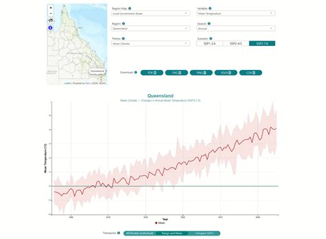 Queensland Future Climate | LongPaddock | Queensland Government