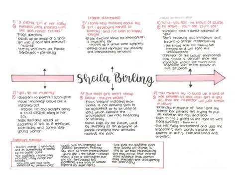 Simply explained: Sheila Birling Quotes and Character Analysis in An ...