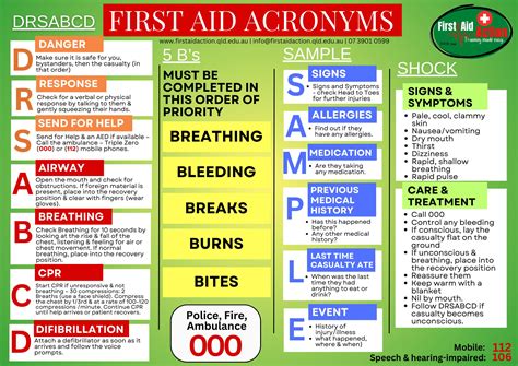 First Aid - DRSABCD, the Five B's, SAMPLE, SHOCK (australian ...