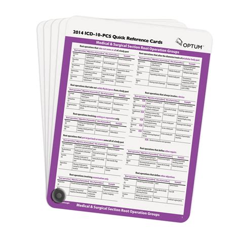 Buy ICD-10-PCs Quick Reference Cards Book Online at Low Prices in India ...