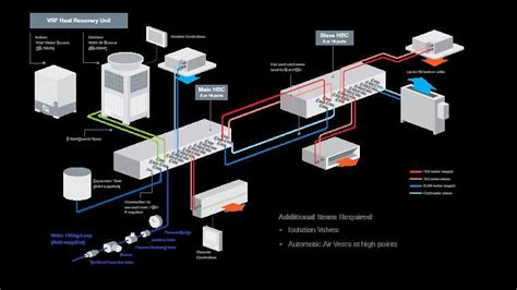 Image result for VRF Condenser Unit Schematic
