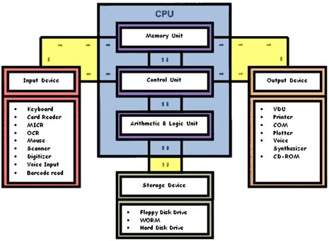 Electronic Data Processing 的图像结果