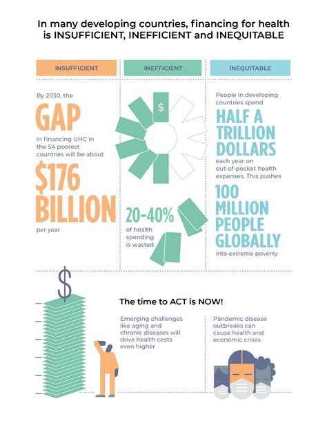 High-Performance Health-Financing for Universal Health Coverage: Driving Sustainable, Inclusive ...