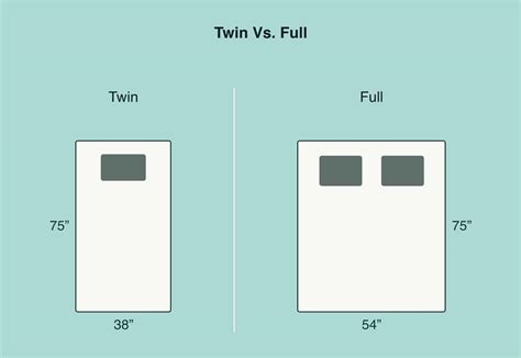 Double Bed vs Twin Bed Mattress: What’s the Difference? Look for the ...
