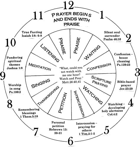 Different Types Of Prayer Warriors