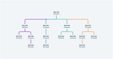 Image result for Fillable Org Chart