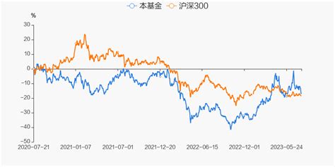 易方达沪深联接 易方达沪深300etf联接a是什么基金 - 小牧财经