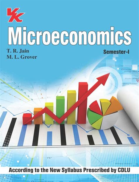 Microeconomics B.A 1st year Semester- 1 CDLU University (2021-22 ...