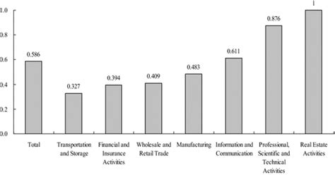 Image result for CFP Statistical Graphic