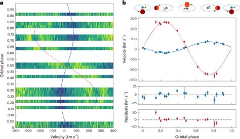 Jupiter Temperature 的图像结果