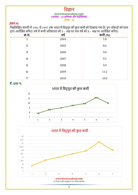 Image result for NCERT Class 8 Science Ch. 5 Notes