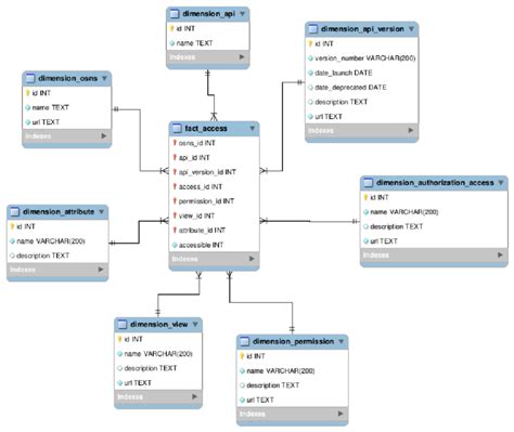 Data Structure Diagram Example 的图像结果