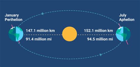 Summer Solstice Explained 的图像结果