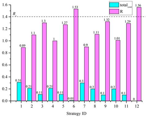 A Risk Treatment Strategy Model for Oil Pipeline Accidents Based on a ...