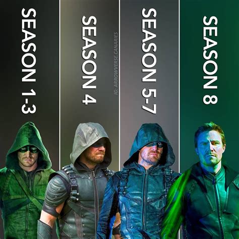 Arrow Villains Season 1