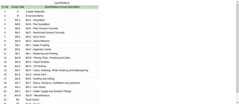 Easybids - Estimation, Costing, Project Planning, Bid Documents & Billing