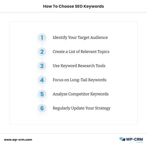 Image result for SEO Key Words