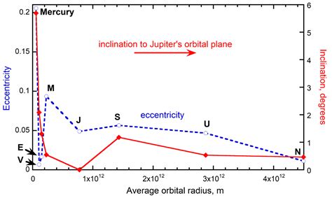 Analytical Solutions and a Clock for Orbital Progress Based on Symmetry ...