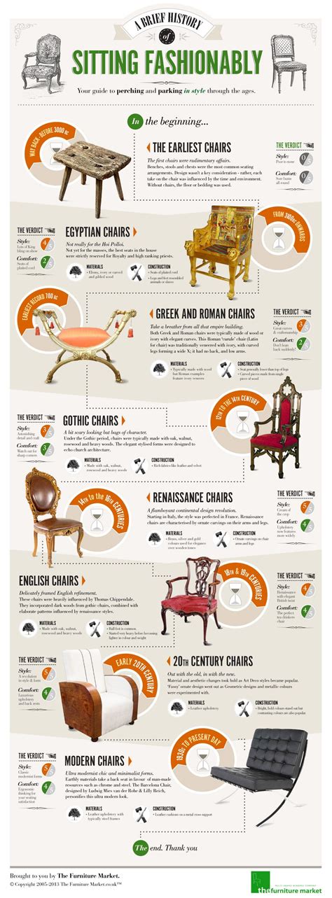 A Brief History of Chairs: From Ancient Times to Modern Designs