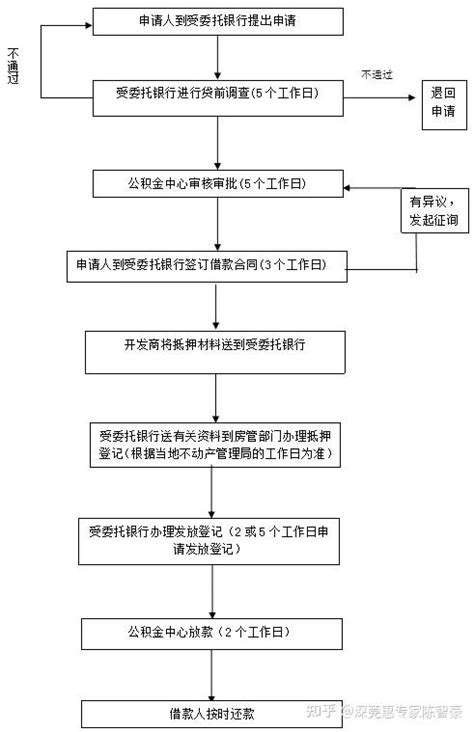 惠州社保卡网上办理流程- 惠州本地宝