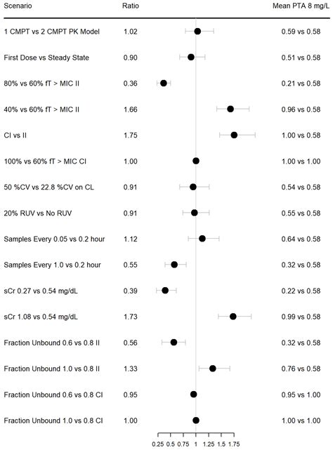 Beta-Lactam Probability of Target Attainment Success: Cefepime as a ...