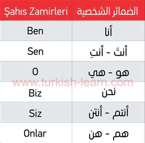 تعلم اللغة التركية | الضمائر الشخصية في اللغة التركية | Learn turkish ...