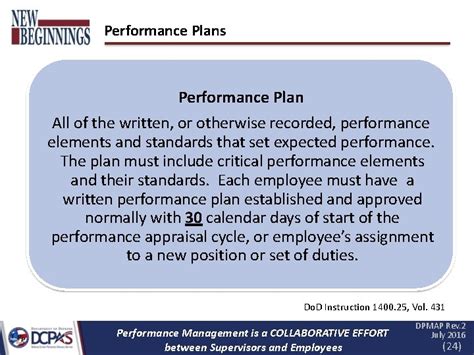 Image result for Dpmap Smart Performance Objectives Examples