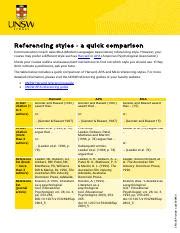 Image result for Referencing Styles