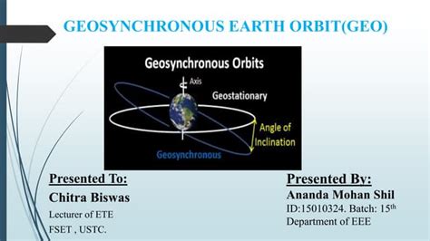 Image result for Geosynchronous Orbit Visualization