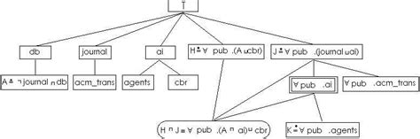 Image result for Example of a Terminology