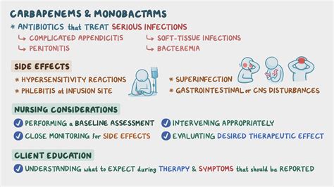 Meropenem Side Effects