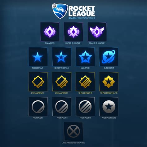 Steam Community :: Guide :: [ENG/RUS] Ranks and levels Rocket League ...