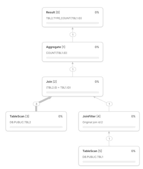 How to Remove a Part When Join Script 的图像结果