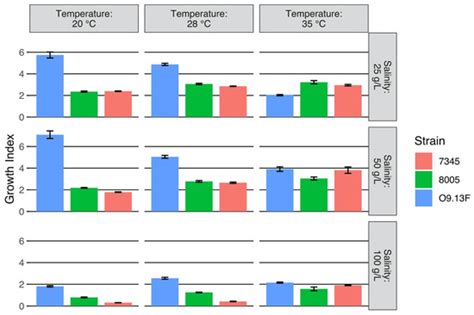 Comparative Genomics and Physiological Investigation of a New ...