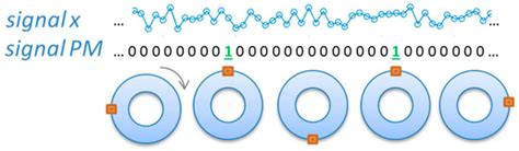 Rational Resampling Ratio as Enhancement to Shaft Imbalance Detection