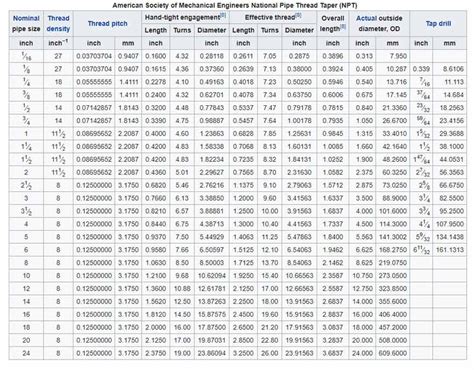 Threaded Flange and Stainless Steel Screwed/ NPT Flanges manufacturer