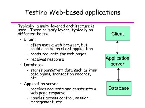 Image result for Testing Web-Based Applications