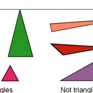 Level 0 to 100 的图像结果