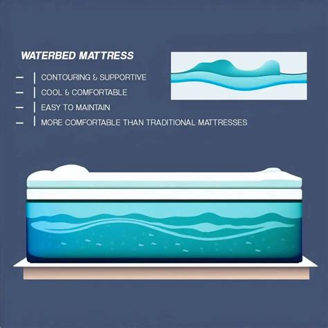 Waterbed Maintenance - How You Should Do It And Why You Should Care ...