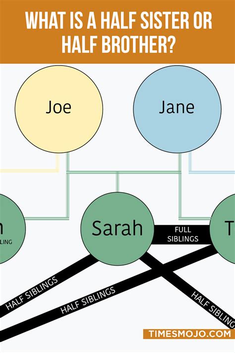 What is a half sister or half brother? - TimesMojo