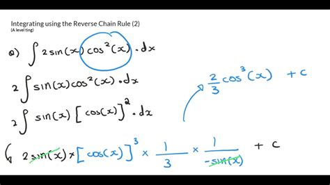 Image result for Chain Integration Rule