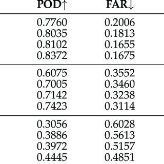 Extrapolation Methods 的图像结果